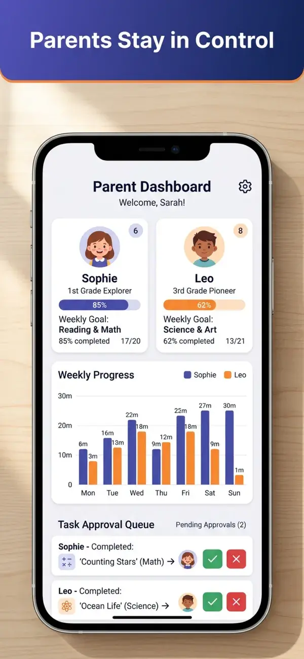 Parent Dashboard showing weekly progress charts and task approval queue