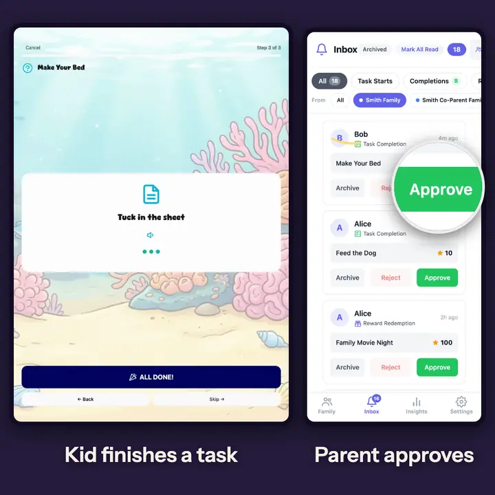 A silent loop of the real KudoKids app, side by side: a kid works through their Make Your Bed task and taps All Done, the finished task arrives in their parent's inbox, the parent taps Approve, Kudo Coins land in the kid's balance, and the kid spends coins on minutes of screen time.